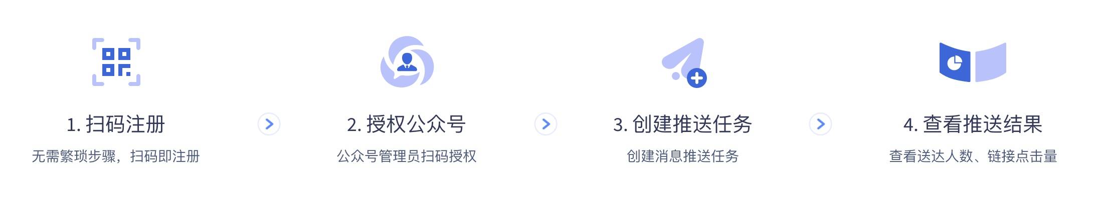 四步上手模板消息发送